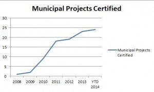 municipal LEED