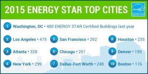 Energy Star List 2015